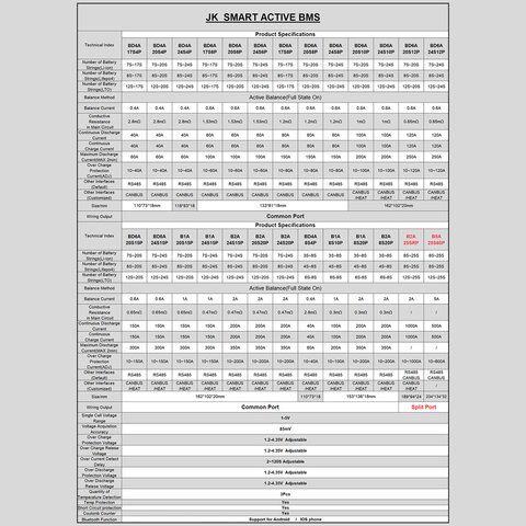 BMS Controller JIKONG JK-B1A8S10P, (100 A, for LiFePO4/Li-ion/LTO batteries) Preview 5