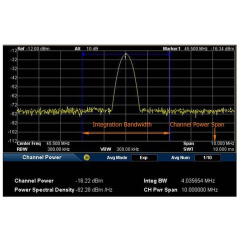 Advanced Measurement Kit RIGOL AMK-DSA800 (Activation Key) for RIGOL DSA800 Preview 2