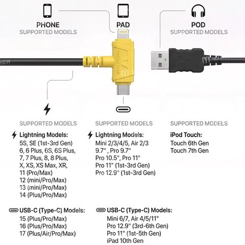 Кабель Magico Easy Restore (USB-A - Type-C + Lightning) Превью 1